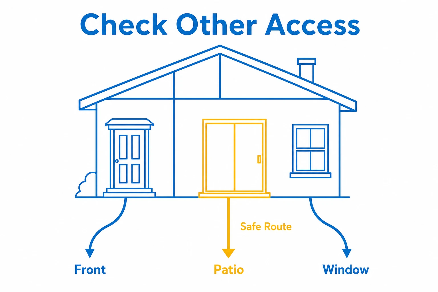 Graphic showing front door, patio door and window as possible access routes.
