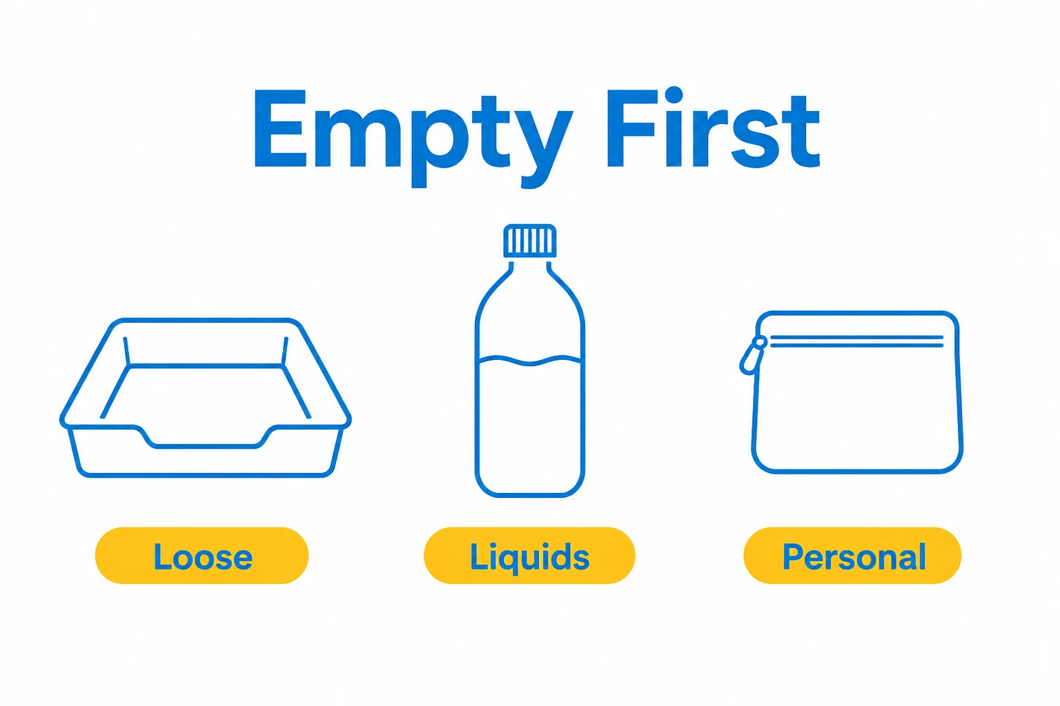 Checklist graphic showing loose items, liquids and personal items to empty first.