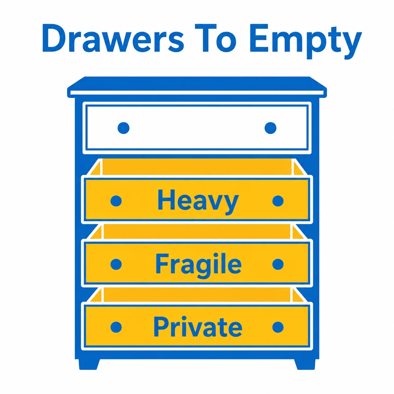 Graphic showing heavy, fragile and private drawer contents to remove.